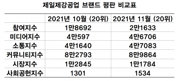 자료=한국기업평판연구소