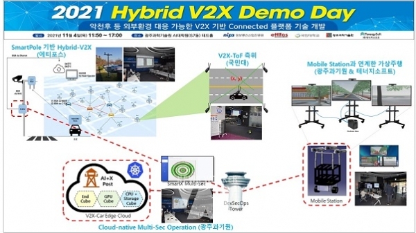 2021년 Hybrid-V2X Demo Day 통합시나리오