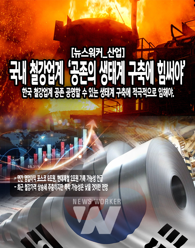 산업통상자원부’의 자료에 따르면 2021년 11월 서울 도매 기준 고철의 가격은 톤당 66만원을 기록했으며, 열연코일(3.0x4x8mm) 가격은 톤당 130.32만 원을 기록했다.최근 시점인 2021년 11월의 고철 가격 톤당 66만원은 연초 가격인 톤당 42만원 대비 57.1% 증가했으며 최저 가격인 톤당 37.5만원 대비 76.0% 증가한 수준...<본문 중에서>