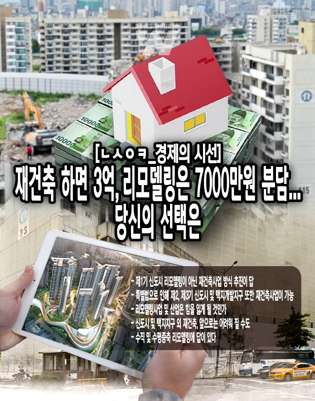 재건축 사업과는 1/4 수준으로 부담이 줄어들며, 여기에 사용하지 않은 15% 안팎의 용적률을 활용하여 세대증축(32→36평, 12억→13억5000만 원으로 가치 상승)이나 기타 적용 가능 용적률을 활용한 아파트의 가치 및 재산상의 이익을 높일 수 있는 사업에 활용이 가능할 ...<본문 중에서>