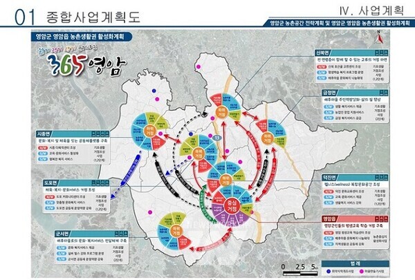 365생활권 농촌협약 공모 선정