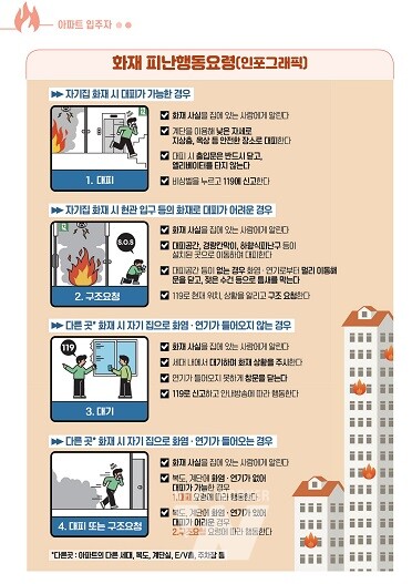 아파트화재 피난행동요령