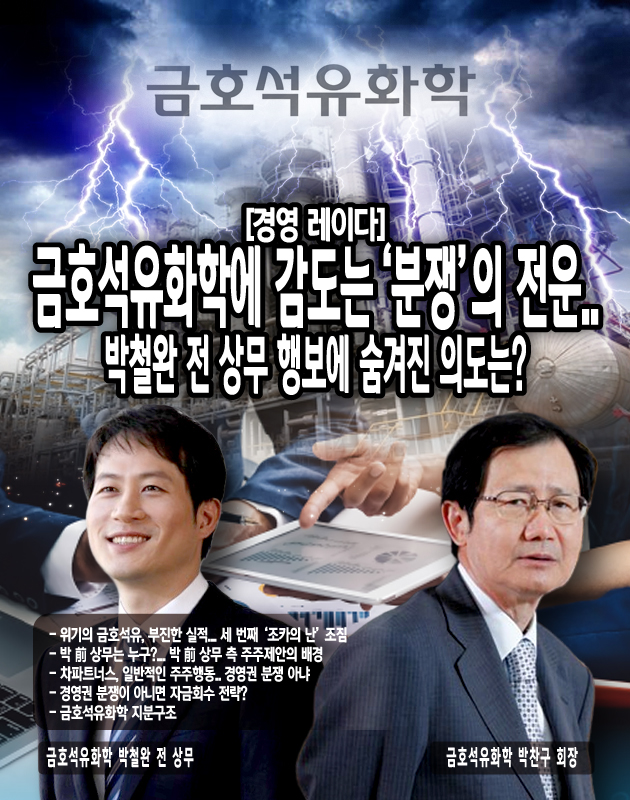 2021년 1월 27일, 박 前 상무는 “기존 대표 보고자(박 회장)와의 공동 보유 관계를 해소한다”고 공시하며 이들의 관계에 변화가 생겼음을 공식화했다. 이어서 그는 2021년 3월, 금호석유화학 정기주주총회에서 사외이사, 감사위원 선임 등 주요 안건, 배당 안건에 대해 주주의견을 제시했으나 그와 대립했던 박 회장 측의 상정안건이 모두 승인되며 표 대결에서 패배했고 금호석유화학은 정기주총 후...[본문 중에서]