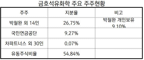 자료_금융감독원