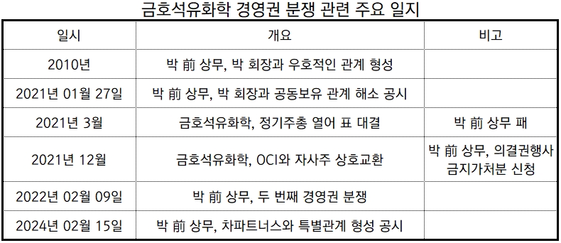 정리_뉴스워커