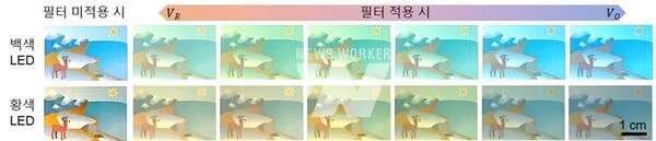 북극 순록 눈에서 영감을 얻은 능동 나노 광필터의 빛 조건에 따른 물체 색 유지 능력: