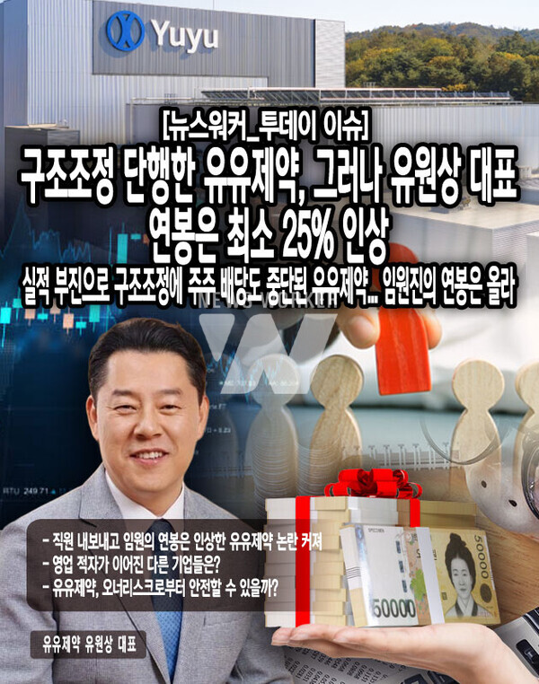 유원상 대표의 취임 이후 유유제약은 저조한 영업실적이 이어졌으며 2022년에는 5억9200만원의 영업 적자를 기록했다. 영업 적자의 원인으로는 적극적인 신약 개발 투자로 인한 연구개발 비용을 꼽았다. 그러나 신약 개발에 차질이 생겼고...[본문 중에서]