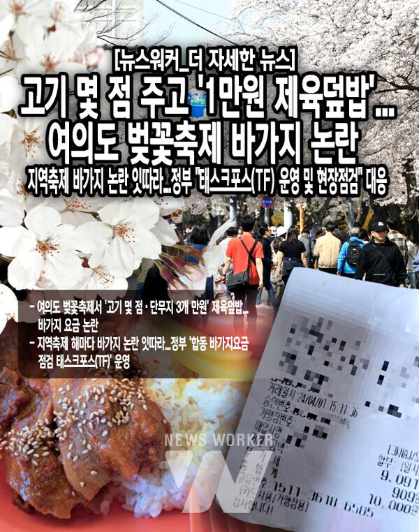 행정안전부는 100만명 이상 규모를 갖춘 지역축제의 경우 행안부 책임관, 지자체 공무원, 지역상인회, 소비자단체 등으로 구성된 '합동 바가지요금 점검 태스크포스(TF)'를 운영해 바가지요금 근절 캠페인 및 현장점검을 실시하겠다고 지난달 6일 밝힌 바 있다. TF는 축제장 먹거리 판매 품목에 대한 가격표 게시, 적정가액의 책정, 중량 등 명확한 정보표시 여부 등을 집중적으로 점검하고 불공정 상행위도...[본문 중에서]