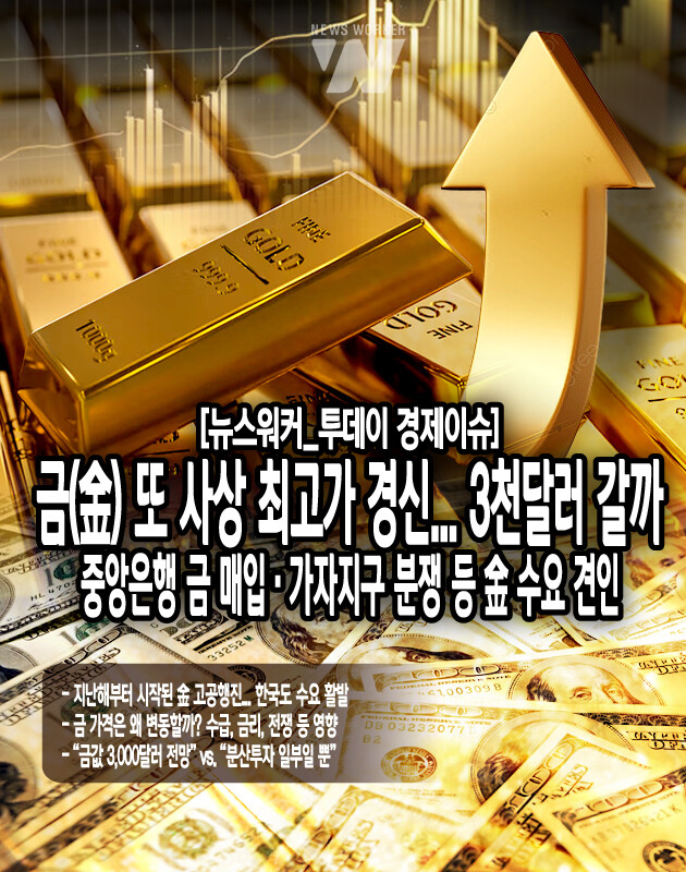 금 가격이 변동하는 요인에는 수요와 공급뿐 아니라 국가별 통화정책은 물론 전쟁과 같은 특수상황이 포함된다. 통화정책의 경우 미국 연준(Fed)의 금리인하가 우선적으로 꼽힌다. 금리가 인하되면 화폐가치, 즉 달러화 약세가 실현될 가능성이 생기고 이에 따라 안전자산으로 인식된 금의 수요가 증가한다. 세계금협회 시장전략가 조셉 카바토니는 “금 가격 상승의 배경에는 미국의 금리인하 전망이 자리잡고 있다”면서 “이러한 기대감을 이용해 투기꾼들이 더욱 활발하게 움직일 것”이라고 말했다. 이로써 금 시세와 금리 간 역관계가...[본문 중에서]