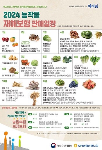 2024년 농작물재해보험 판매일정 포스터