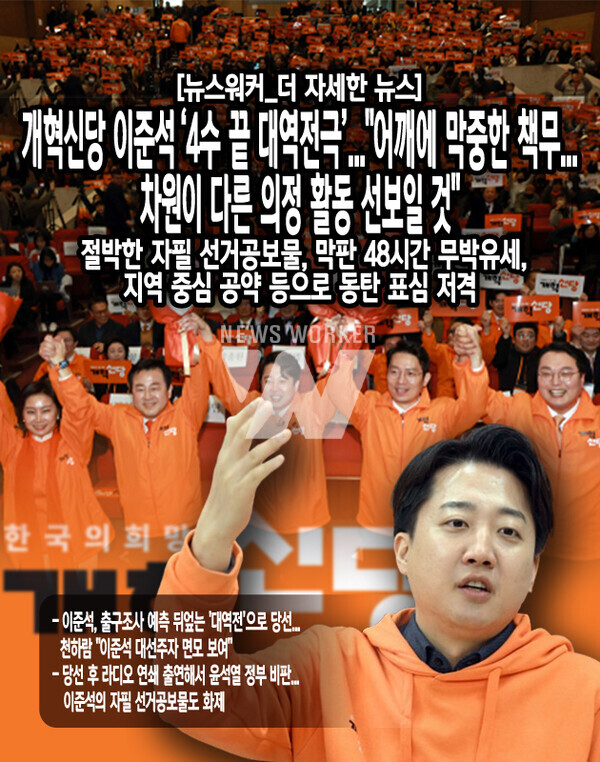 이 당선인은 "개인적으로는 개혁신당 총선이 오늘로써 일단락됐다 생각하지 않는다"며 "개혁신당이 가는 이정표가 하나 지난 것이고, 다음 과제인 지선까지 800일 정도 남은 것으로 안다. 당장 내일부터 지방정치를 개혁할 수 있는 방법을 모색하기 위해 따로 지선까지 염두에 두고 당을 정비하겠다"고...[본문 중에서]