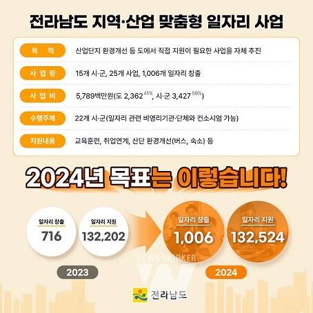 지역산업 맞춤형 일자리 창출 지원사업 홍보물