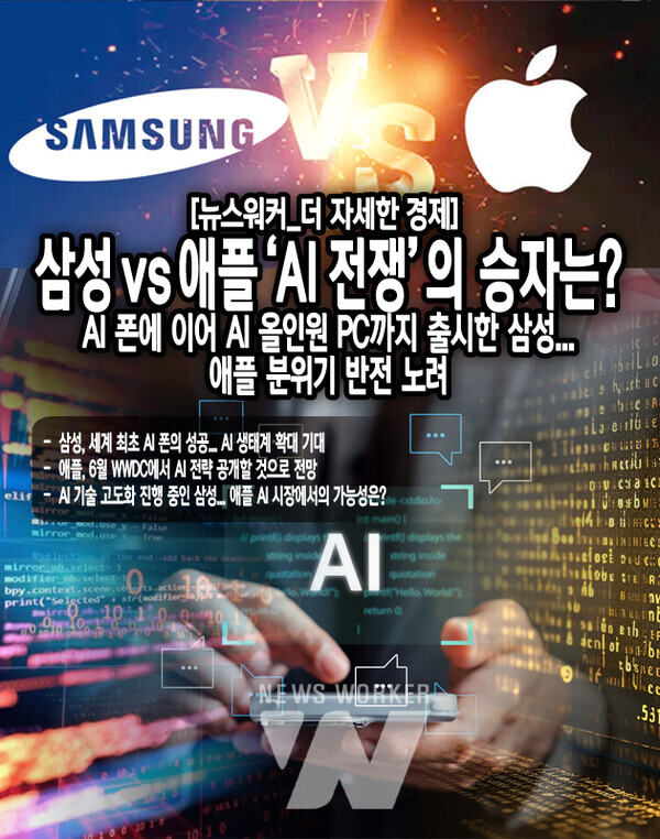 삼성전자는 점차 AI 기술을 우리 일상생활과 깊이 연결하는 등 AI 기술을 고도화시킬 것으로 보인다. 실제 올해 AI 기능을 강화하여 ‘비스포크 AI’ 가전제품이 연달아 출시했다. 이어 삼성 스마트홈 생태계에 고성능 AI를 장착하여 수많은 전자·가전제품으로 AI 기술의 도입을 확대해 나갈...[본문 중에서]