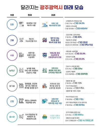 탄소중립녹색성장 미래 이미지