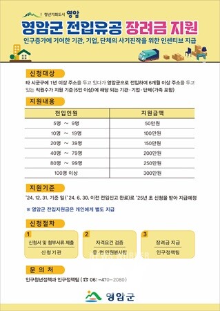 영암군, ‘인구 전입 유공 장려금 지원사업’ 실시… 최대 300만 원 지원