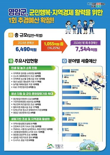 영암군 2024년 1차 추경 홍보