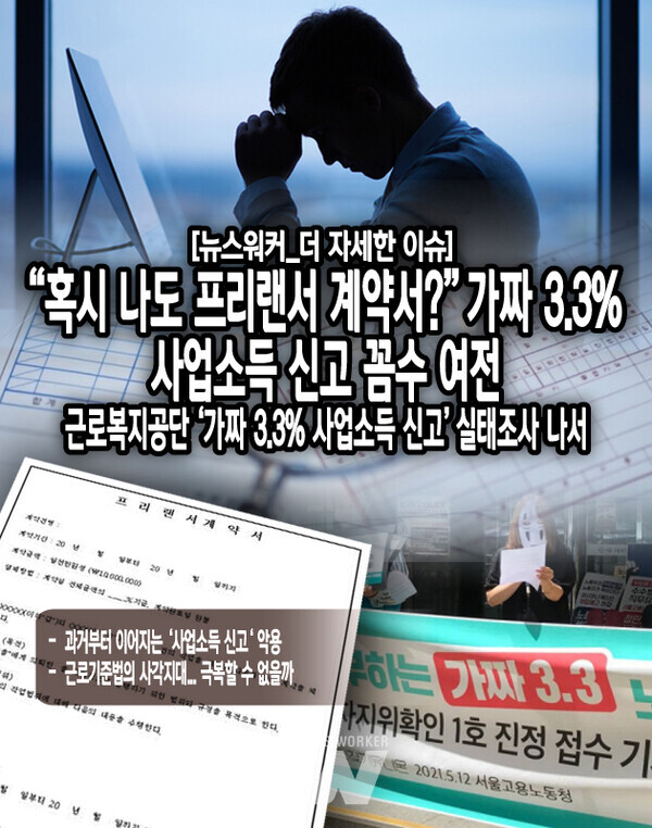 오랜 시간 가짜 3.3% 사업소득 신고 문제를 다뤄온 시민단체 ’권리찾기유니온‘은 2022년 6월 23일부터 10월 20일까지 이와 관련된 실태조사를 실시했다. 그 결과, 자신의 근로소득세 미납부와 4대 보험 미가입 사실을 뒤늦게 인지한 경우가 대부분이었다. 근로소득세 미납부에 대해 재직 중 알게 되는 경우가 37.3%로 가장 많았으며...[본문 중에서]