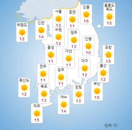 10일 전국이 맑겠다. [사진=기상청]