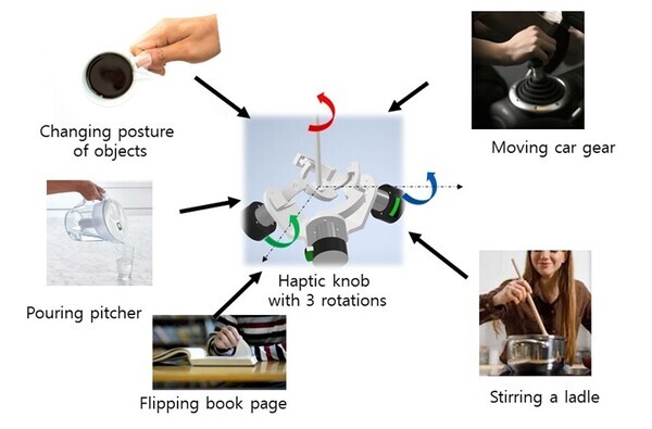 SPINDLE로 모사 가능한 다양한 일상 행동 영역