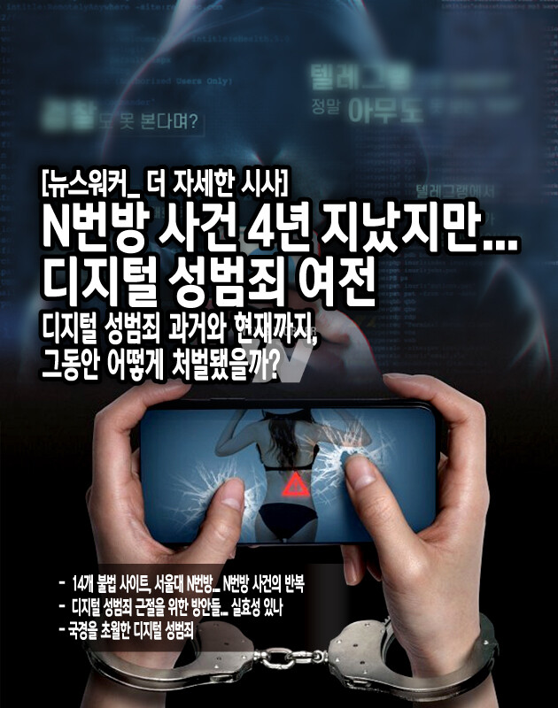 서울대 N번방’ 사건이 알려지며 서울경찰청 사이버수사대는 서울대 졸업생이자 주범인 B 씨와 C 씨를 성폭력처벌법상 허위 영상물 편집·반포 위반 혐의로 구속했다고 밝혔다. 이들은 2021년부터 피해 여성의 사진과 다른 여성의 나체 사진을 합성한 음란물을 제작하여 ...[본문 중에서]