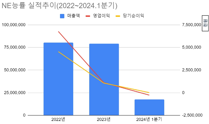 단위: 천원] 자료출처: 금융감독원