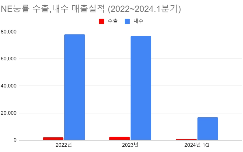 [단위: 천원] 자료출처: 금융감독원