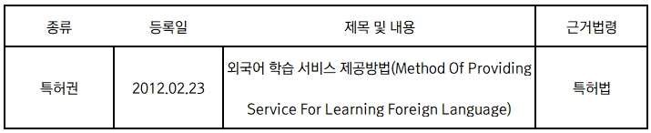 자료출처: 금융감독원