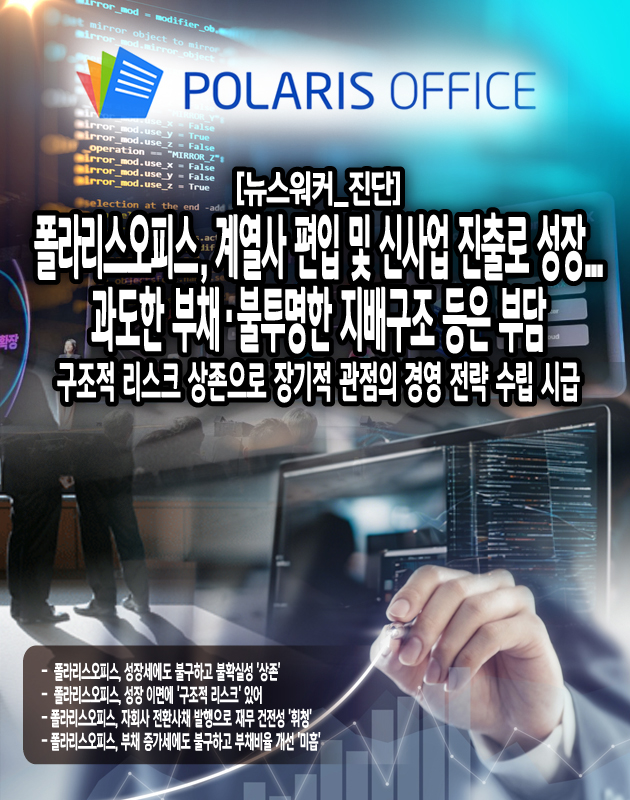 폴라리스세원은 전환사채 외에도 별도의 신주인수권부사채까지 발행한 것으로 나타나, 재무구조가 급격히 악화될 가능성이 높아 보인다. 회사 측은 신규 사업을 위한 투자 재원 마련 목적이라고 설명하고 있으나, 단기간 내에 수익성을 담보하기는 쉽지 않을 것이라는 관측이 지배적이다.이는 모회사인 폴라리스오피스의 재무 건전성에도 직접적인 영향을 줄 수밖에 없다. 올해 1분기 기준 부채비율은 22.57%로 전년 말의 23.54%에 비해 소폭 개선됐지만, 계열사들의 잇따른 전환사채 발행 등으로 인해 부채 증가 압력은 계속될 것...[본문 중에서]