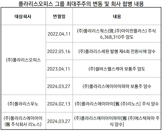 자료출처: 금융감독원