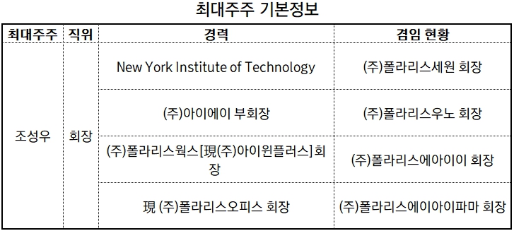 자료출처: 금융감독원