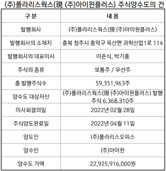 자료출처: 금융감독원