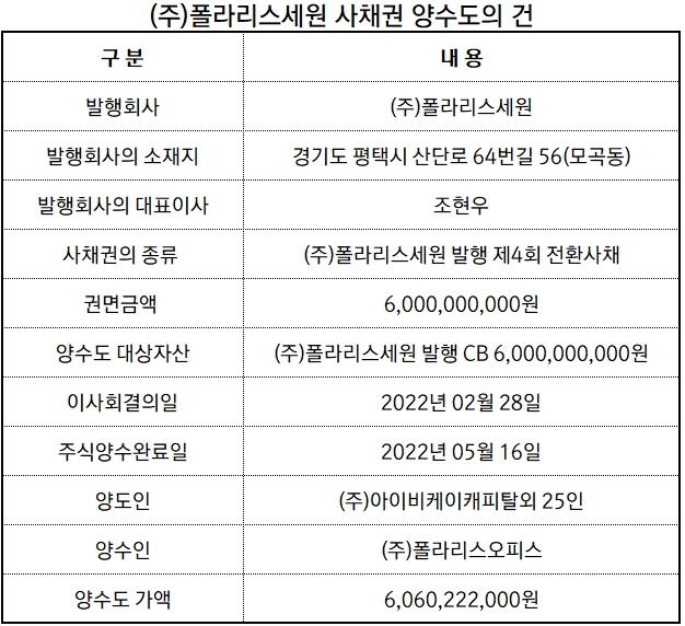 자료출처: 금융감독원