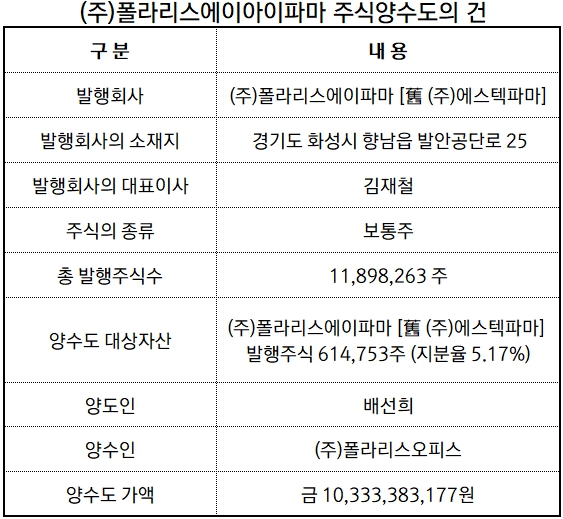 자료출처: 금융감독원
