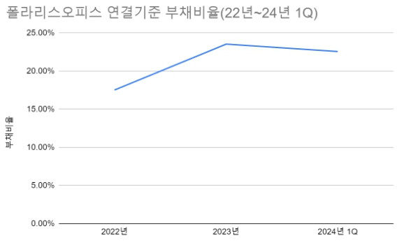 [단위 : %]자료출처: 금융감독원
