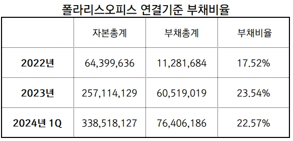 [단위 : 천원] 자료출처: 금융감독원