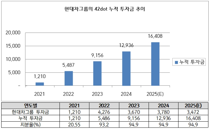 [단위:억원] 자료출처:금융감독원