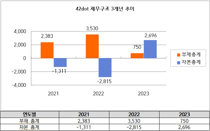 [단위:억원] 자료출처:금융감독원
