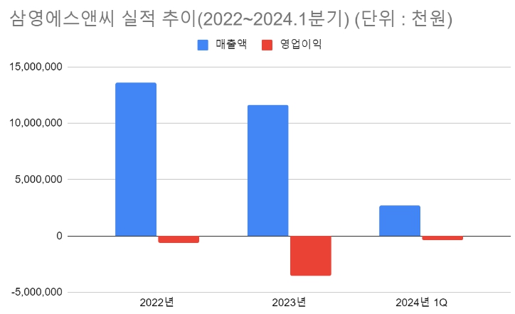(단위 : 천원) [자료출처 : 금융감독원]