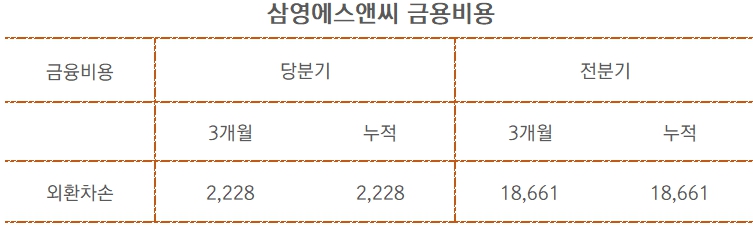 (단위 : 천원) [자료출처 : 금융감독원]