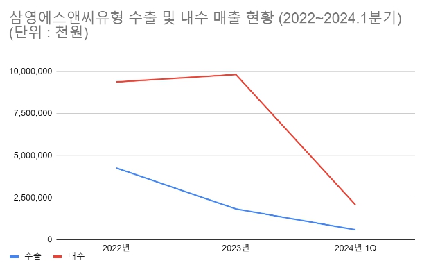 (단위 : 천원) [자료출처 : 금융감독원]