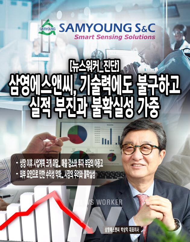 미래 성장동력 확보를 위한 신제품 개발 투자도 계속해서 이어지고 있어 비용 부담이 가중되고 있는 상황이다. 회사 관계자에 따르면 "신규 센서 개발과 생산라인 구축 등을 위해 인력 충원과 설비 투자를 지속하고 있다"며 "이 과정에서 인건비와 연구개발비 등 고정비용이 상당 부분 증가하게 되었다"고 밝혔다.이처럼 매출은 줄어드는 반면 투자 관련 지출은 늘어나면서 ...[본문 중에서]