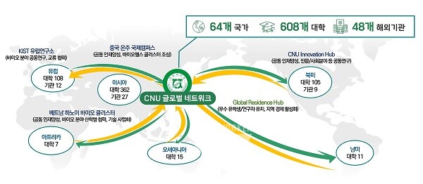 글로컬기획특집 4탄 글로벌거버넌스(그래픽)