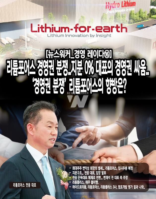 전 대표가 2022년 9월에 설립한 회사인 리튬플러스가 채무 불이행 상태에 빠진 것으로 나타났다. 사채권자인 머큐리에프엠 측은 “리튬플러스가 대부업체에 주식을 담보로 맡기고 자금을 융통하는 등 경영상태가 어려운 지경임을 발견하고 조기상환을 청구했다”고 밝혔다. 실제로 머큐리에프엠은 50억 원 규모의 신주인수권부사채에 대해 지난달 8일, 조기상환을 청구했으나 원리금 상환일인 6월 10일, 리튬플러스가 상환을 이행하지 못한 것으로...[본문 중에서]