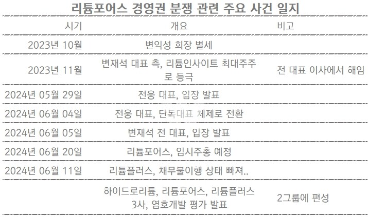 정리_뉴스워커