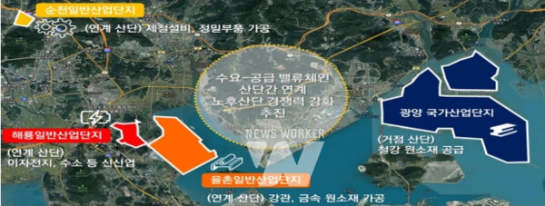 율촌산업단지 위치도