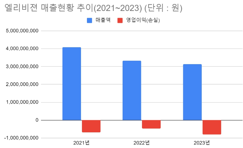 (단위 : 원) [자료출처 : 금융감독원]