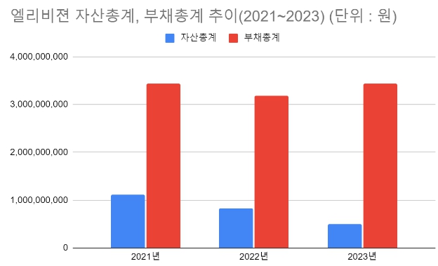 (단위 : 원) [자료출처 : 금융감독원]