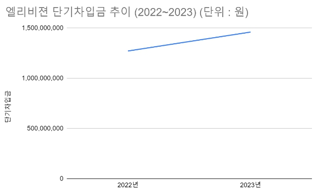 (단위 : 원) [자료출처 : 금융감독원]