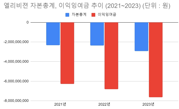 (단위 : 원) [자료출처 : 금융감독원]