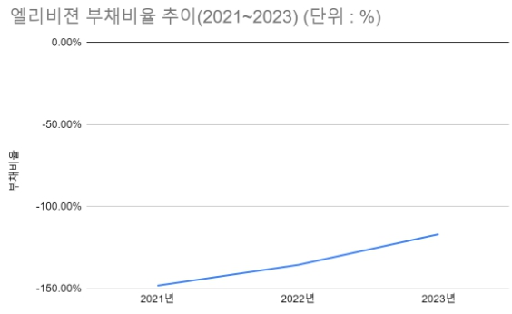 (단위 : 원, %) [자료출처 : 금융감독원]